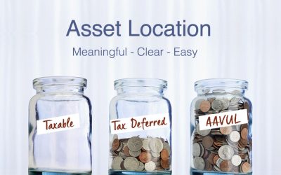 Asset Location: Meaningful, Clear and Easy